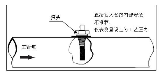 高精度露點(diǎn)儀的工作原理是什么？