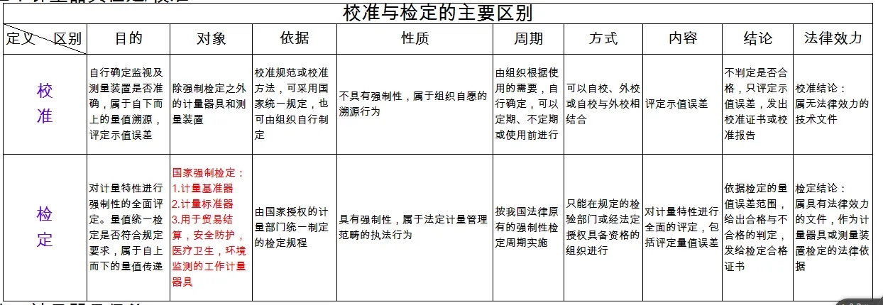 檢定、校準、檢測、檢驗的區(qū)別